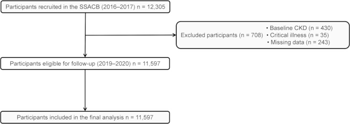 figure-results-1