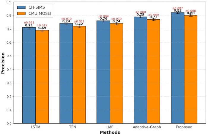 figure-results-5
