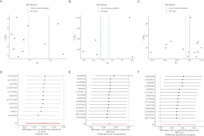 figure-results-3