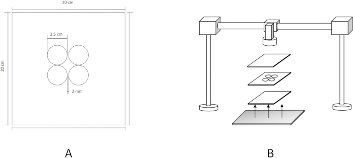 figure-protocol-1 Laser cutting setup diagram; material dimensions 20x20 cm, disc layout; vertical layered assembly.