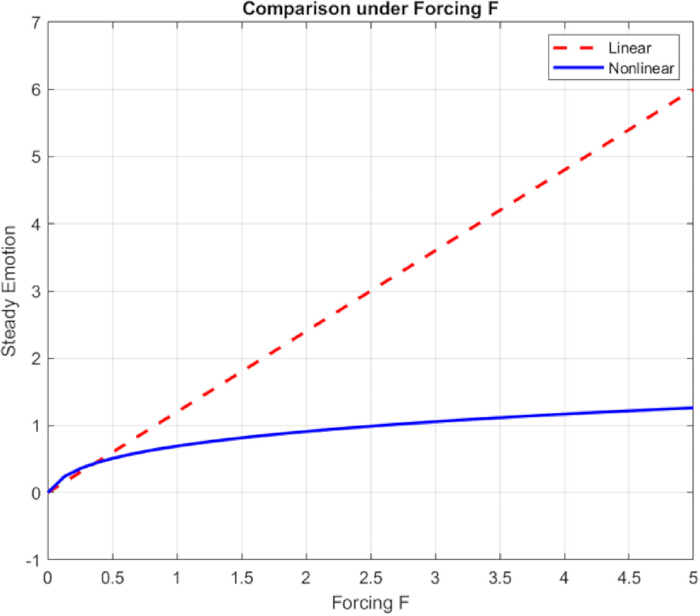 figure-results-3 figure-results-3