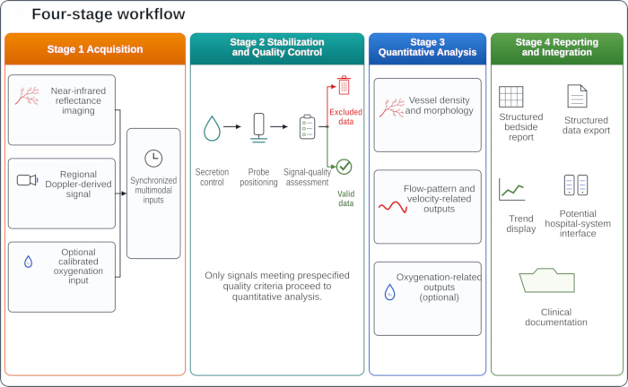 figure-protocol-2 figure-protocol-2