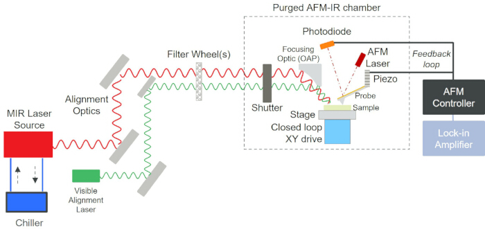 figure-protocol-1