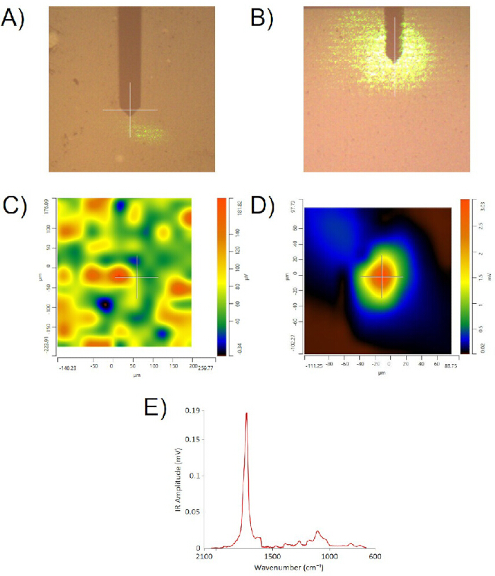 figure-protocol-3