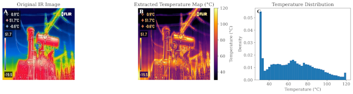 figure-protocol-1 Infrared imaging; temperature map and distribution graph; heat analysis; thermal data visualization.