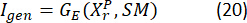 figure-protocol-24 Equation for genetic evaluation process formula I_gen=G_E(X^P_r,SM).