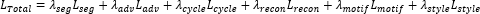 Total loss formula, L_Total, equates to multiple components, shown as mathematical equation for analysis.