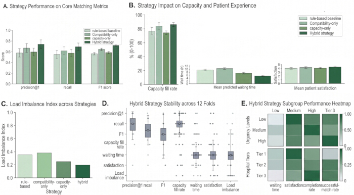figure-results-6 Hybrid strategy analysis graphs; strategy performance, capacity impact, stability, and heatmap diagram.