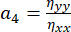 Static equilibrium equation, a₄ = ηyy/ηxx, symbolic representation for educational use.
