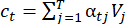 Static equilibrium equation, ΣTj=1 αtj Vj, summation formula for data analysis.