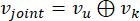 Joint velocity addition equation; formula: v_joint = v_u ⊕ v_k; mathematical symbols.