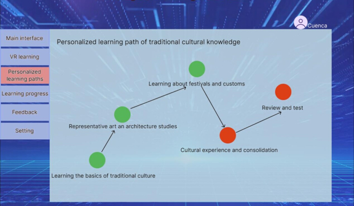 Personalized learning path diagram; traditional culture, festivals, customs, art, review process.