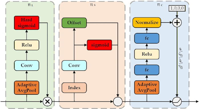 Neural network process flow; diagram of convolutional, ReLU, and sigmoid layers; algorithmic logic.