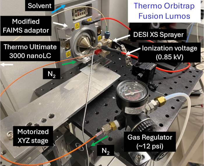 figure-protocol-1 Experimental setup for mass spectrometry using Thermo Orbitrap, nanoLC, DESI ionization.