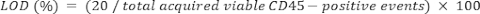 Flow cytometry equation for LOD (%) in CD45 analysis, formula for data precision.