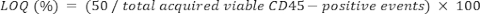 Static equilibrium formula, LOQ(%), flow cytometry method, scientific equation for experimental analysis.