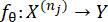 Mathematical function map fθ:X(nj)→Y, equation for data transformation analysis.