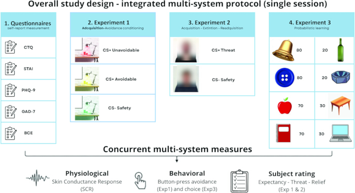 figure-protocol-1