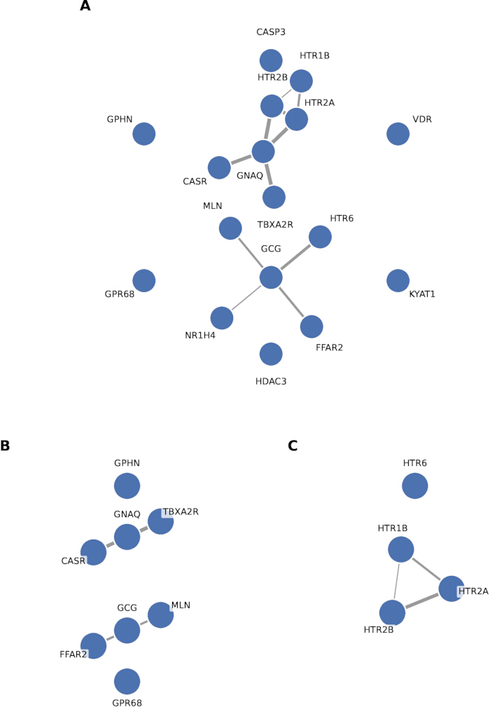 figure-results-4 Gene network diagram, protein-protein interactions, visual analysis, scientific research.