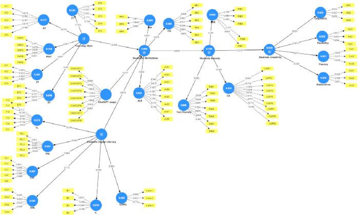 figure-results-2 Network diagram illustrating data flow; nodes connected by lines denoting relationships and interactions.