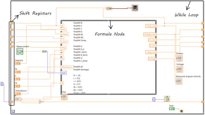 LabVIEW program diagram illustrating shift registers, formula node, control loop for position feedback.