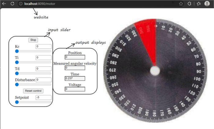 PID control system simulation; diagram including input slider and output display metrics for analysis.