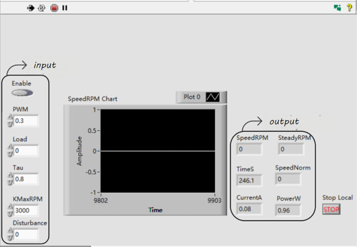 Motor control system diagram with input/output; SpeedRPM chart; PWM, KMaxRPM settings; data analysis.
