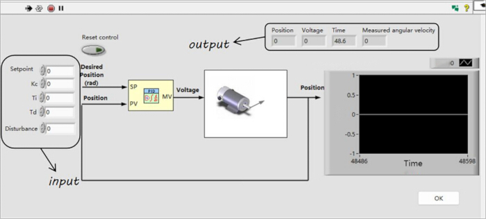 PID control system diagram, motor position feedback, input-output process, angular velocity measurement.