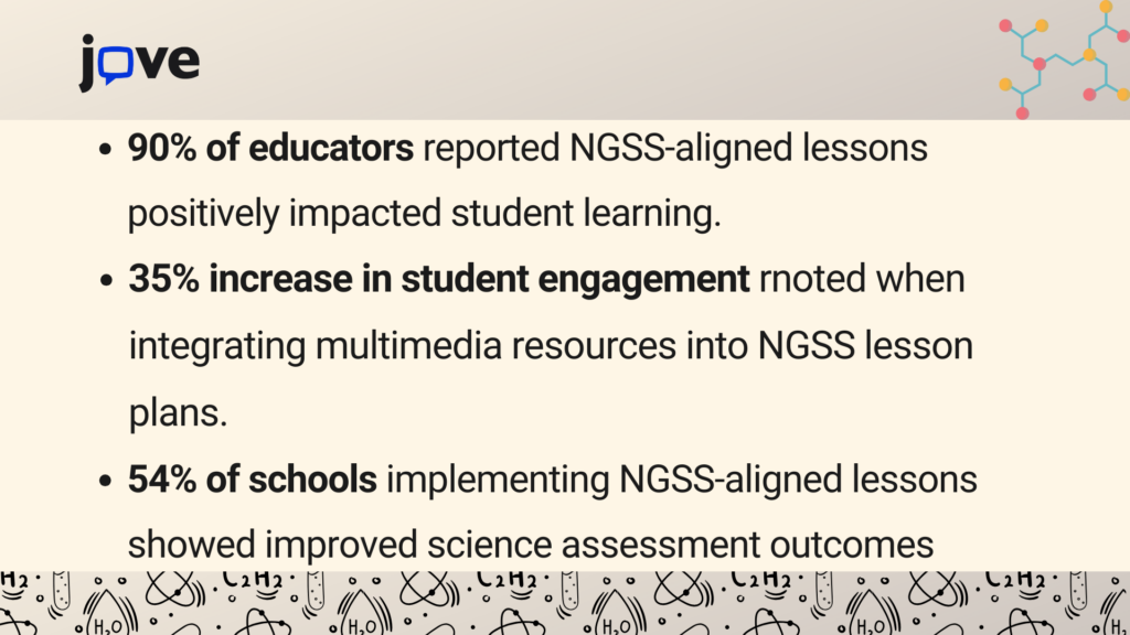 Infographic highlighting key statistics on the positive impacts of NGSS-aligned lesson plans on student engagement and performance.
