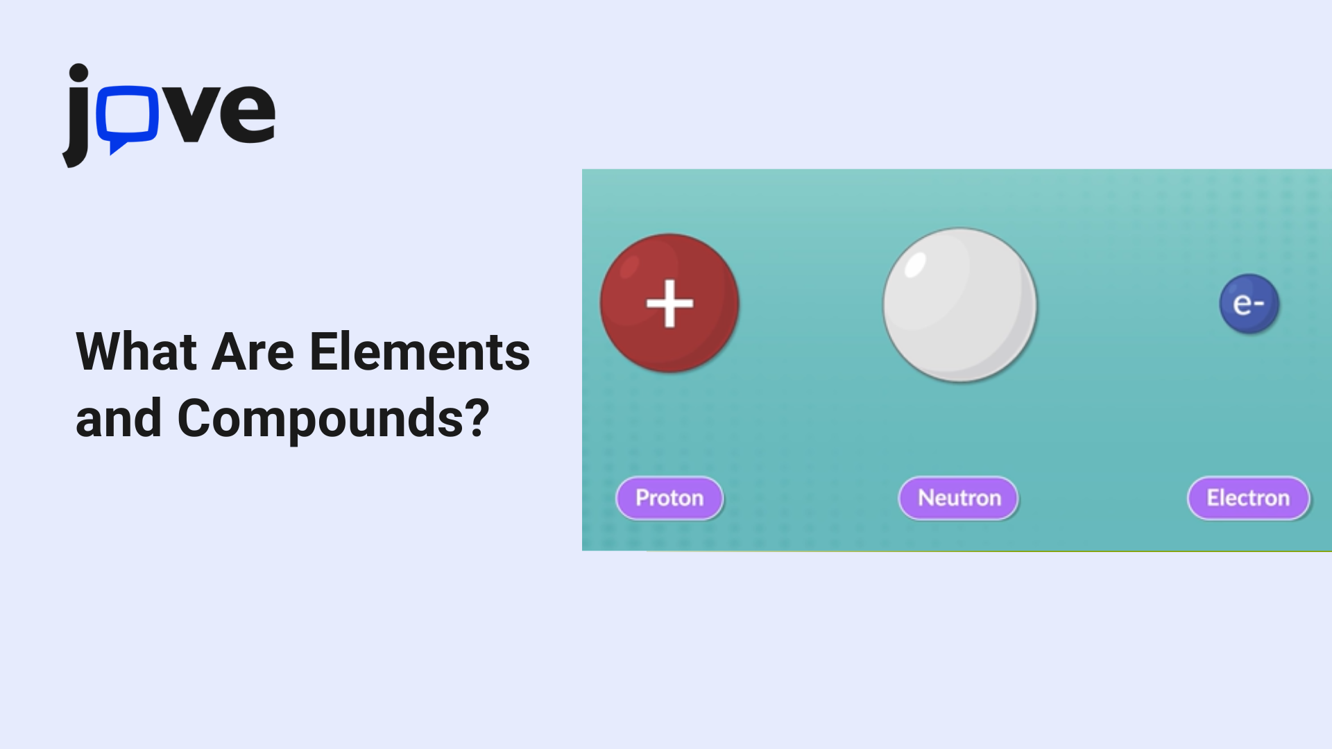 What Are Elements and Compounds