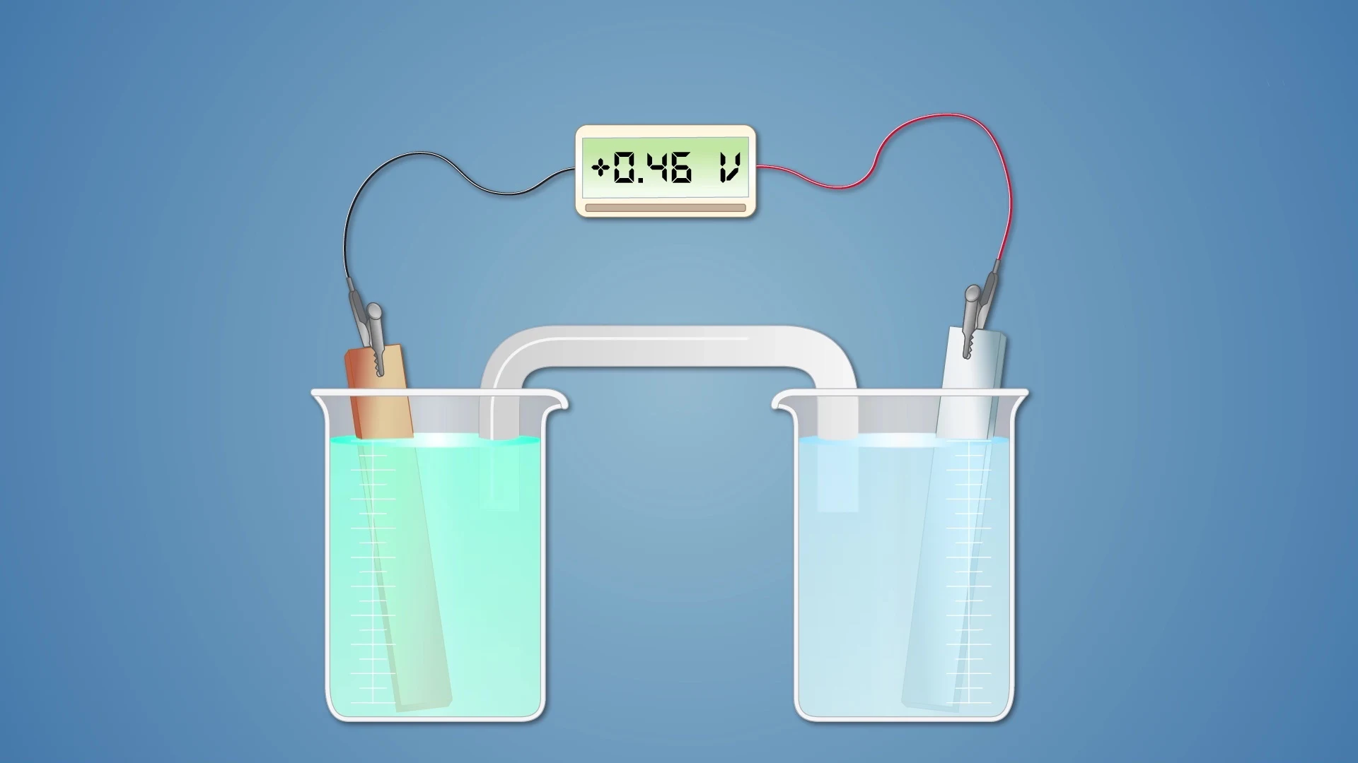 Galvanic Cells